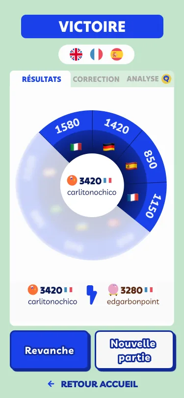Le résultat du duel